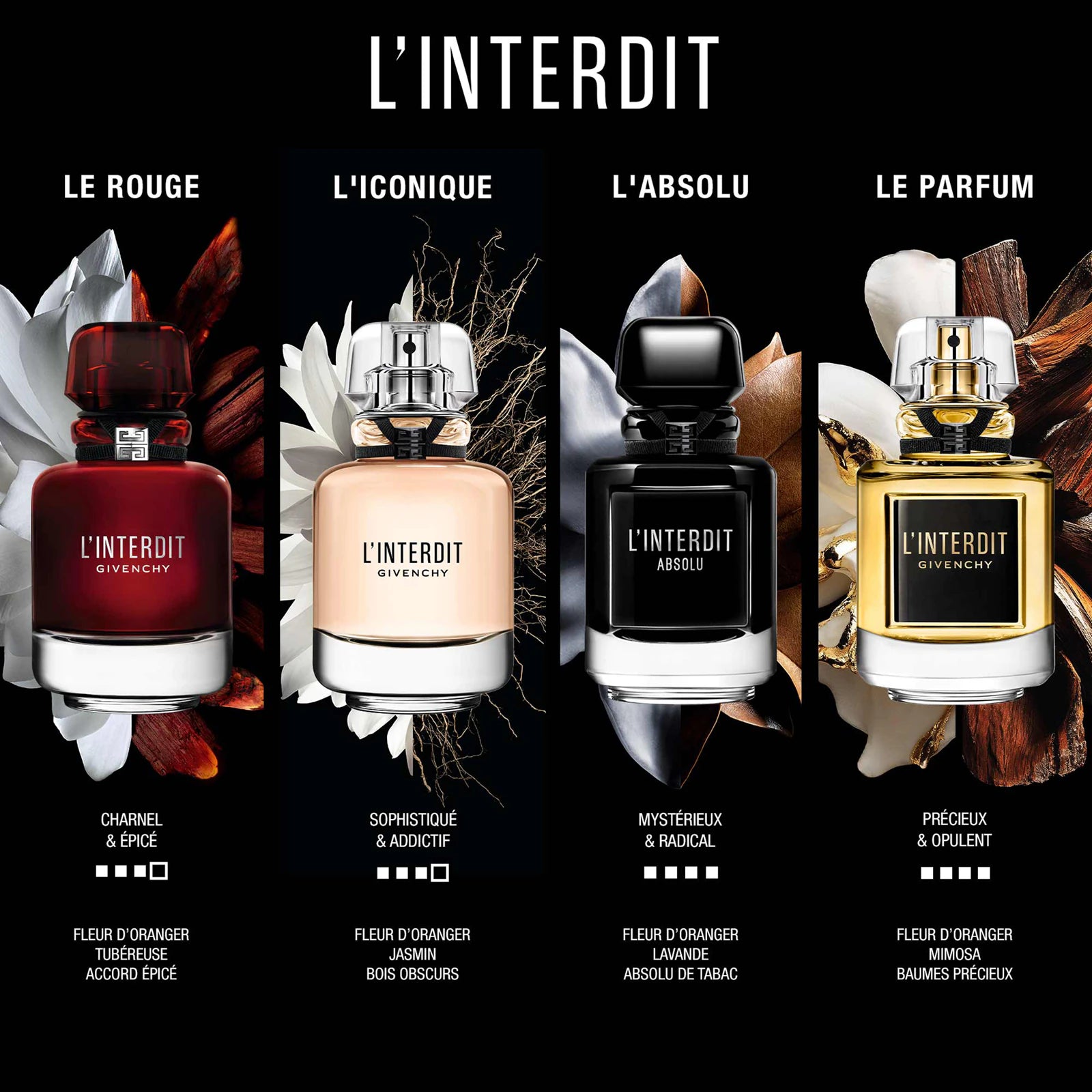 GIVENCHY L’Interdit Rouge Eau de Parfum 80ML