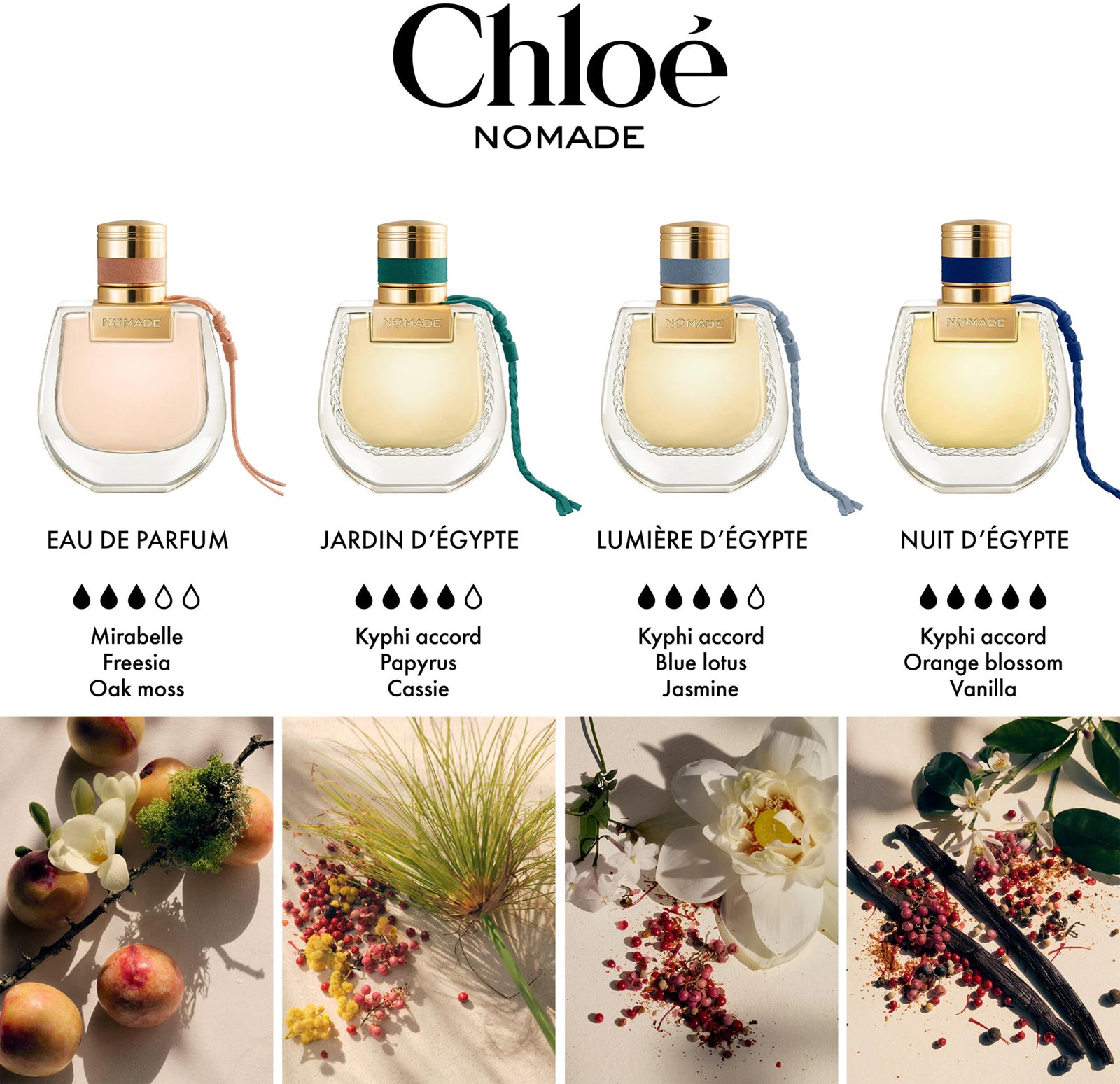 Chloé Nomade Eau de Parfum 75ML