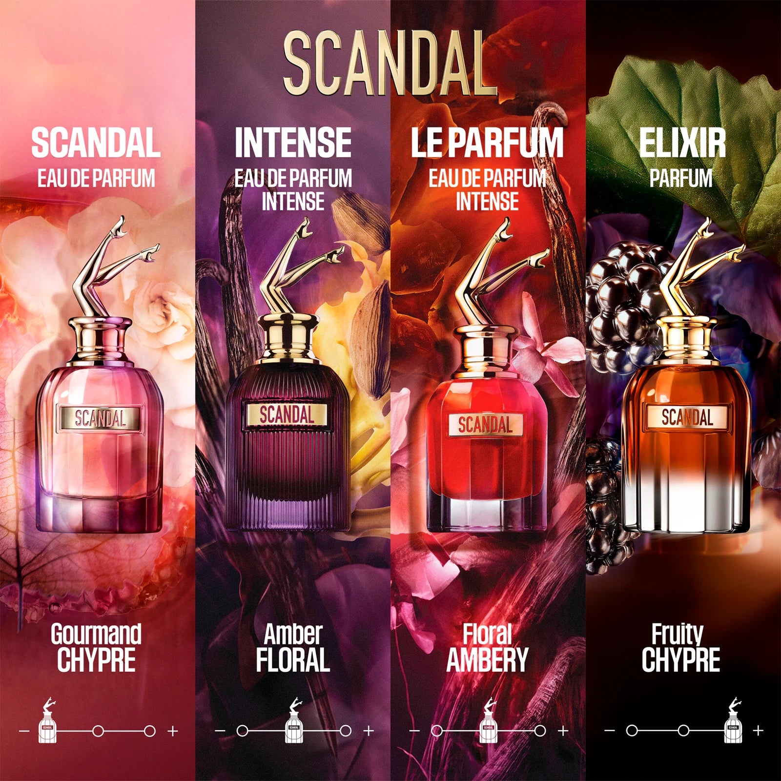 Jean Paul Gaultier Scandal Eau de Parfum 80ML